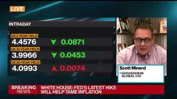 Guggenheim's Minerd: The Fed Did Not Pivot