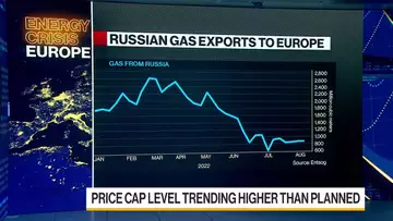 US to Rework Russian Oil-Price Cap Plans