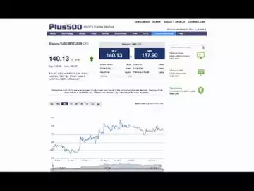 Trading Bitcoin online: 2 simple solutions using Paypal or a credit card