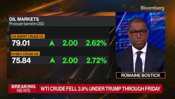 Markets React Sharply to US Airstrikes on Iran