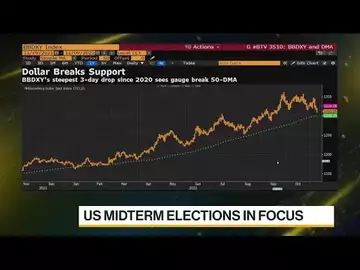 JPMorgan's Chang Says Stay Defensive, 'Long' Dollar
