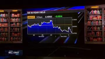 Data is Driving the Fed