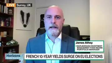 Athey: Have concerns about European fiscal policy