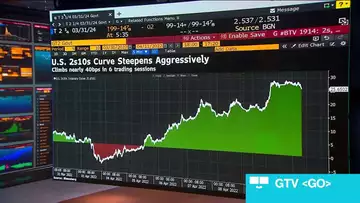 TD's Misra Warns of a Yield Curve Bear Steepening
