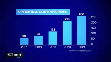 Fact-Checking AI