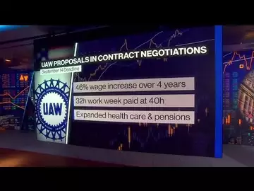 UAW Wants a 45% Raise, 32-Hour Work Week