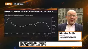 BOJ Hitting the End Stop on What it Can Do: CLSA’s Smith
