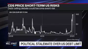 De-Dollarization Hype
