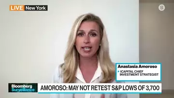 4,300 May Be S&P Cap: iCapital's Anastasia Amoroso