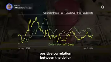 Why Is the Oil-Dollar Dynamic Changing? | Presented by CME Group