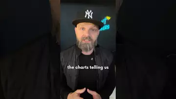 Iran / US Retaliation & Correlation with Crypto 📈
