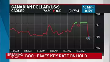 Bank of Canada Holds Rates at 4.5%