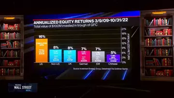 Debate Over Investing in China