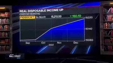 Fed is Data Dependent