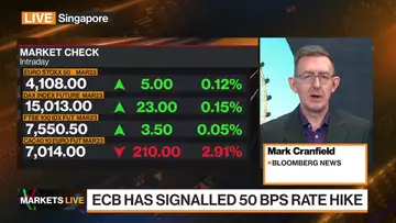 Fed Bets Batter US Bond Yields
