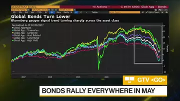 Bonds Rally Everywhere in May