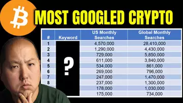 Top 10 Most Googled Crypto in 2022