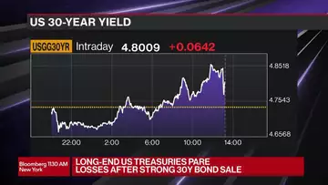 Stocks Selloff Wiping Away Historic Gains