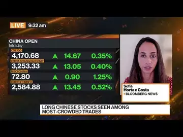 Long Chinese Stocks Seen Among Most-Crowded Trades