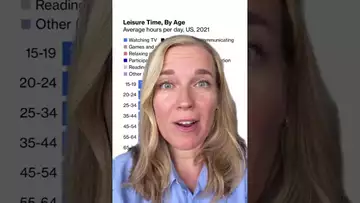 Elder Millennials Have Less Time for Fun