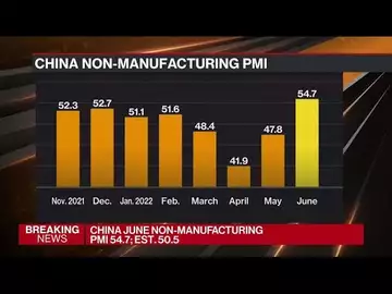 China Factory Activity Expands; Services Output Surges