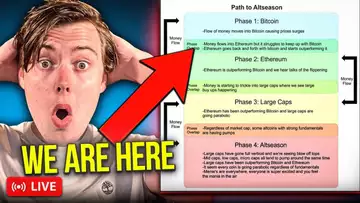 The Altcoin Rotation Is Starting Soon | How You Should Prepare