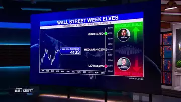 Valuations as a Recession Indicators