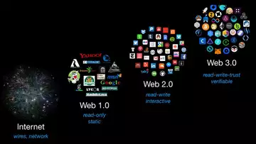 直播:显卡挖矿还能持续多久?web3.0有哪些价值币种?比特币算力和定价权!