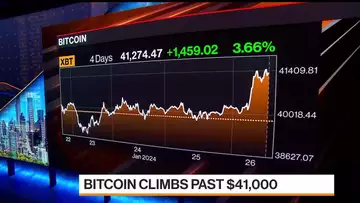 Bitcoin Crosses $41,000 Level