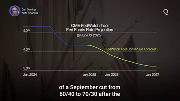 May Inflation Data Could Boost the Case for Rate Cuts | Presented by CME Group