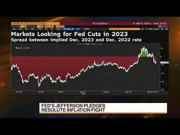 JPMorgan Asset Management Has Been Net Short U.S. Treasuries: Liang