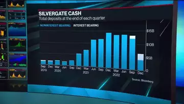 Silvergate in Talks With FDIC in Bid to Salvage Bank