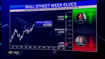 Bull Market Territory?