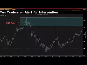 Japan to Respond to Excessive FX Moves, Top Currency Official Says