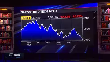 Investing in Turbulent Times