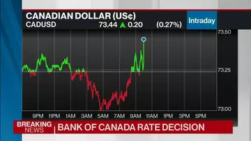 Bank of Canada Raises Rates Again to 4.25%