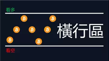 比特幣跌不下︱BTC走強不跟隨美股︱回撤後暴跌? BTC橫行區不能破