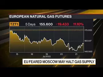 European Gas Prices Rise; Oil Steady After Slumping