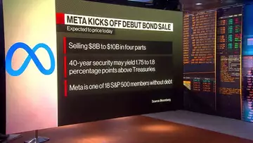 Meta Comes to Market With $10 Billion Jumbo Bond Deal