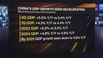 Economists Cut China Growth Forecasts for 2023, 2024