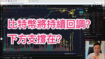 比特幣開始回調,會持續嗎?下方支撐在10萬?