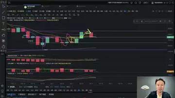 会员专属周评:上涨趋势还在吗?该恐慌还是贪婪?耐心等待第五和第六个灯号!本周BTC,ETH,FIL,操作点位!20220411
