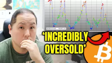 BITCOIN IS 'INCREDIBLY OVERSOLD'