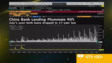 China Pushes Banks to Boost Lending to Support Economy
