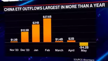 China ETFs See Major Outflows
