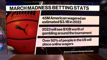 $10 Billion Expected to be Bet on March Madness