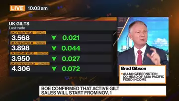 Very Cautious on UK Gilts: AllianceBernstein’s Gibson