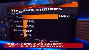 Biden to Forgive Up to $20,000 in Student Debt
