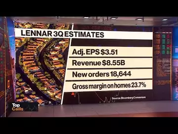 Top Calls: Lennar 3Q Report After the Close