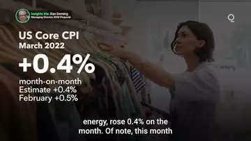 Signs of Moderating CPI May Not Satisfy the Fed